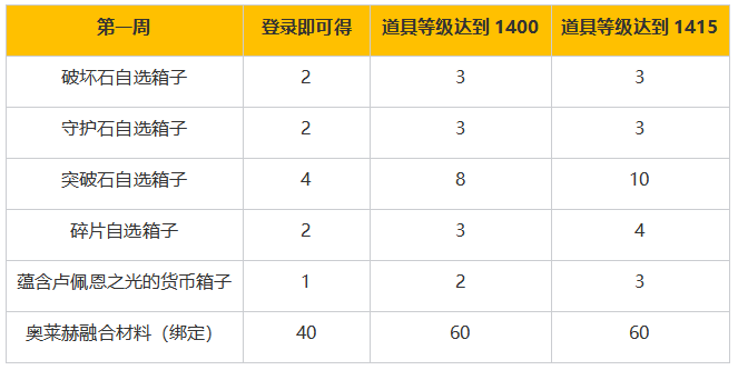 11月新版本福利！摩可可外观限时放送