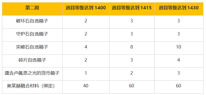 11月新版本福利！摩可可外观限时放送