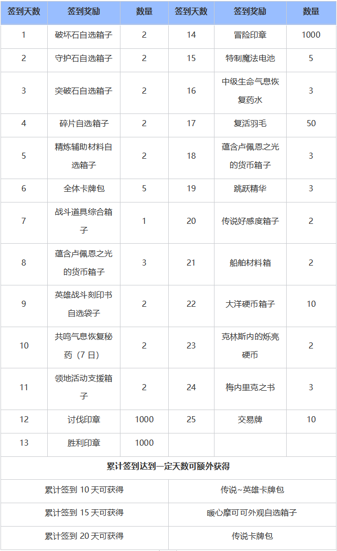 11月新版本福利！摩可可外观限时放送