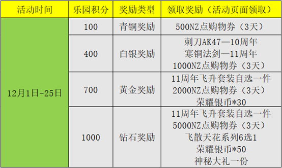 《逆战》公测庆典三重奏，限量版大放送