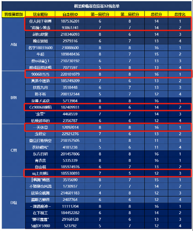 《梦幻西游》棋圣降临！本周末邀你共赏8强晋级赛