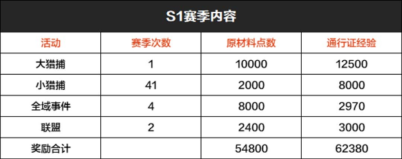 《全境封锁2》赛季通行证上线，解锁超炫能量超载套装