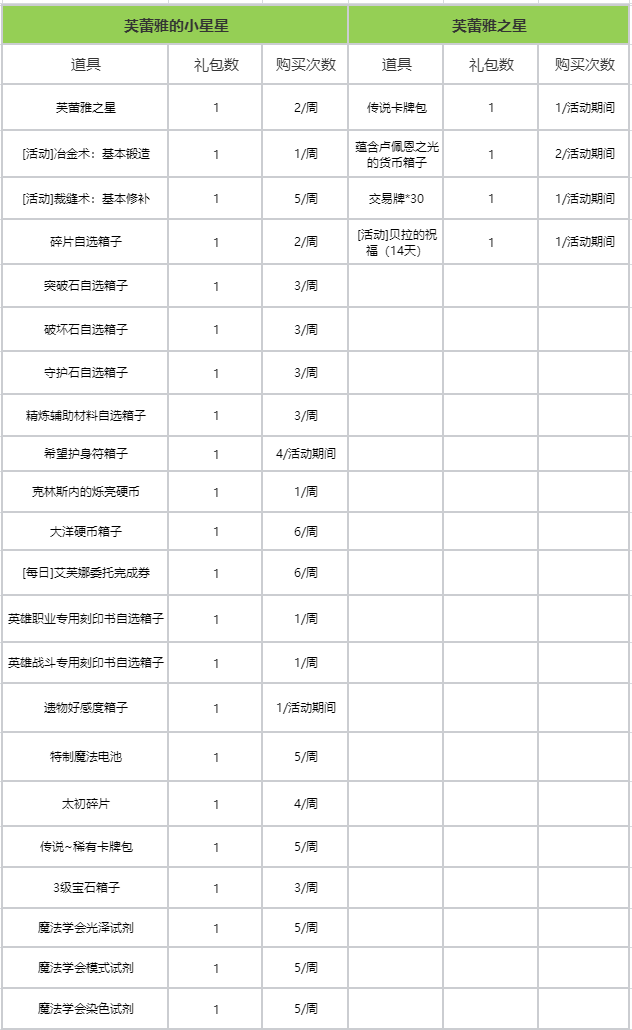 玩具修复大作战！小丑傀儡的礼物迷宫玩法预告