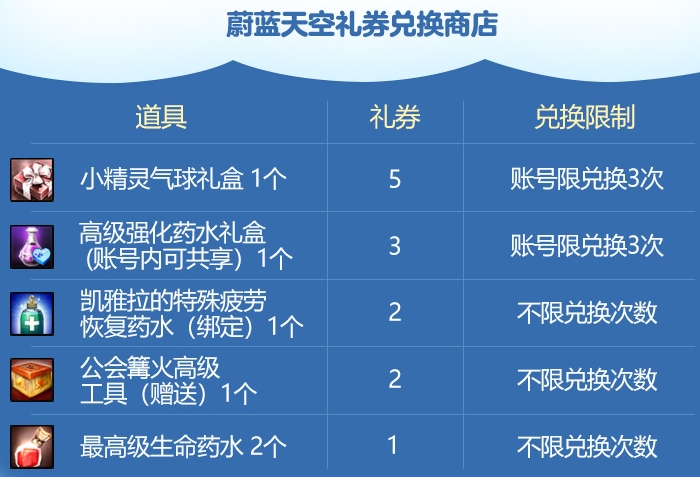 吃幸运糖果啦！《洛奇英雄传》蔚蓝天空每日任务今日开启