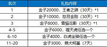 《御龙在天》全新职业 巅峰竞技 11月24日新服【惊世虫笛】开启