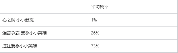 “云顶之弈：强音争霸” 系列道具限时销售及相关活动公告