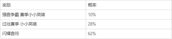 “云顶之弈：强音争霸” 系列道具限时销售及相关活动公告