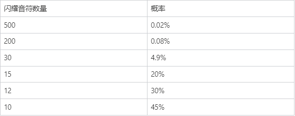 “云顶之弈：强音争霸” 系列道具限时销售及相关活动公告