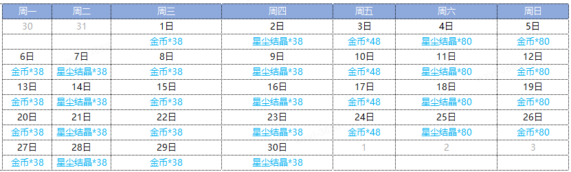 助手11月签到，传说军刀/AKM/Vector免费领