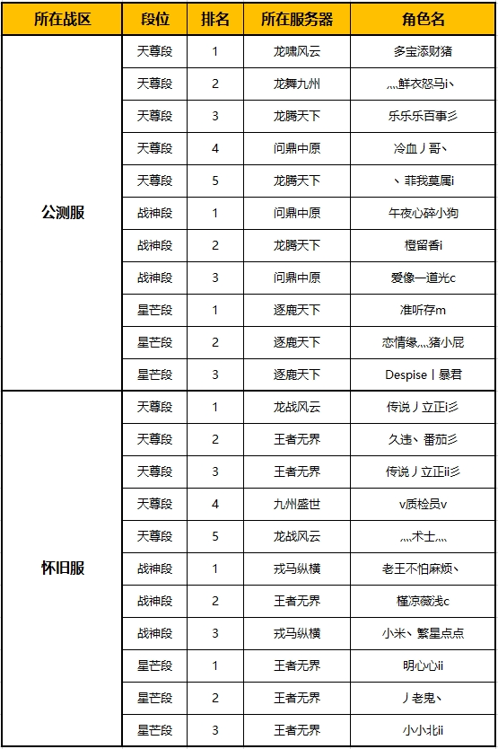 最强天尊 斧御苍穹 怀旧天梯赛冠军-传说丿立正i彡